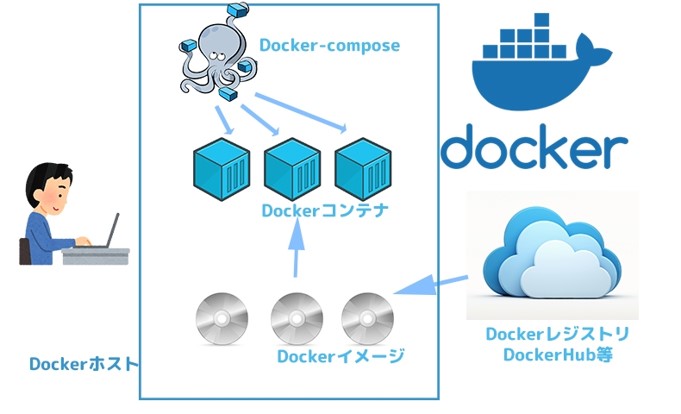 docker5.png