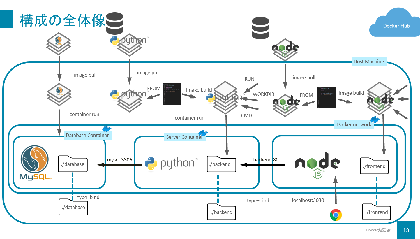 docker1.png